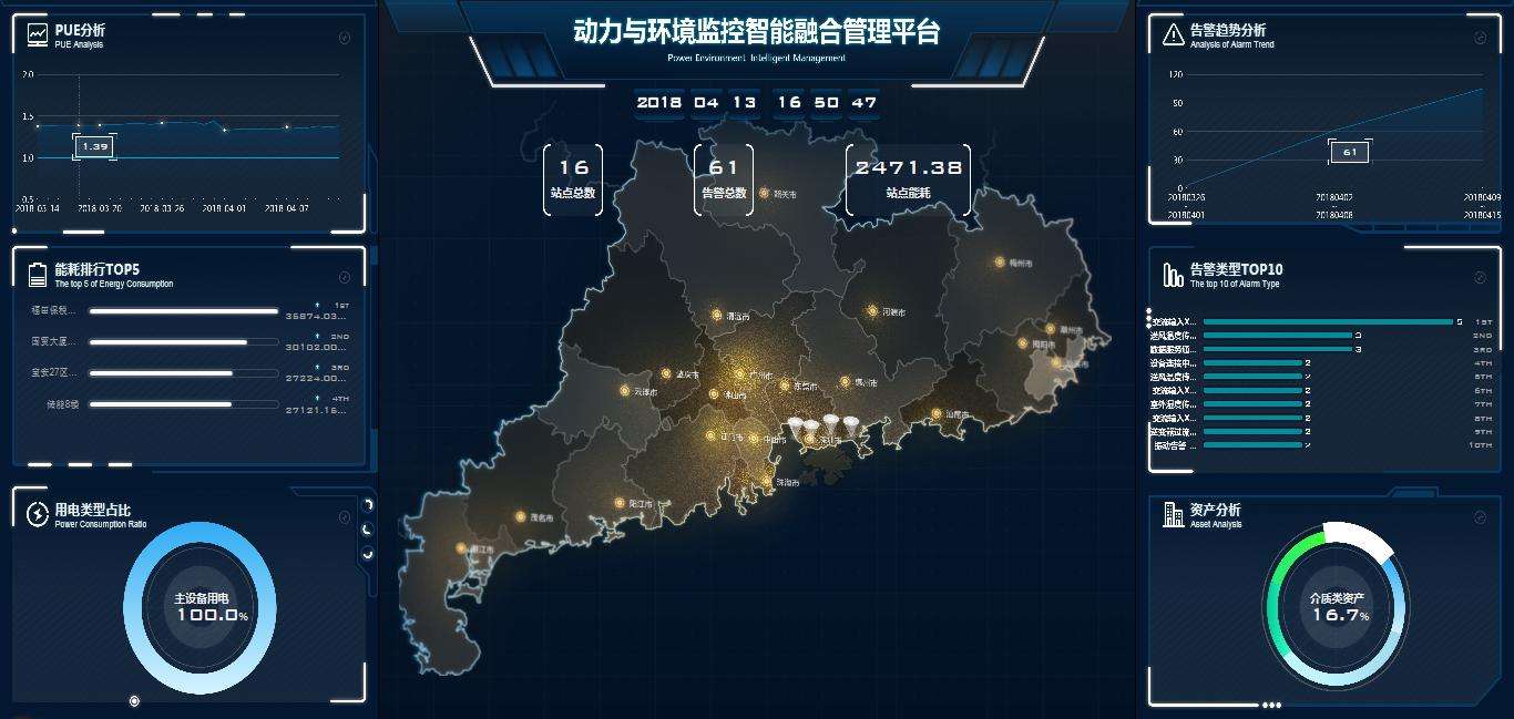 麻豆网络文化传媒动环监控厂商,麻豆网络文化传媒动环监控