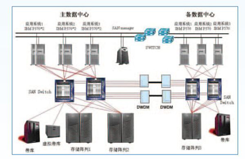 机房不间断电源监控系统，机房不间断电源监控
