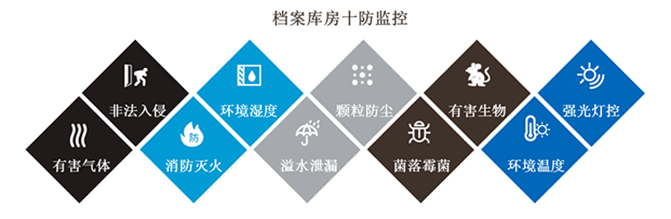 环境监控系统，智慧档案馆十防环境监控系统方案,智慧档案馆十防环境监控系统