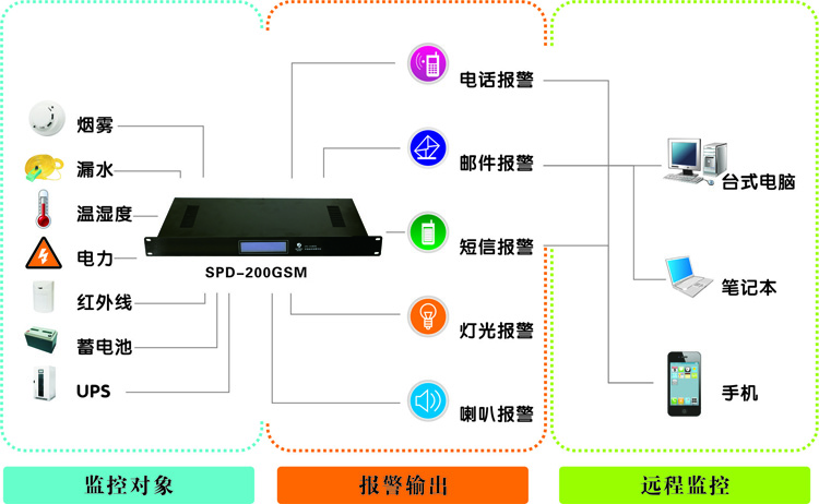 麻豆免费观看视频厂家，浙江动力环境监控系统|浙江麻豆免费观看视频厂家