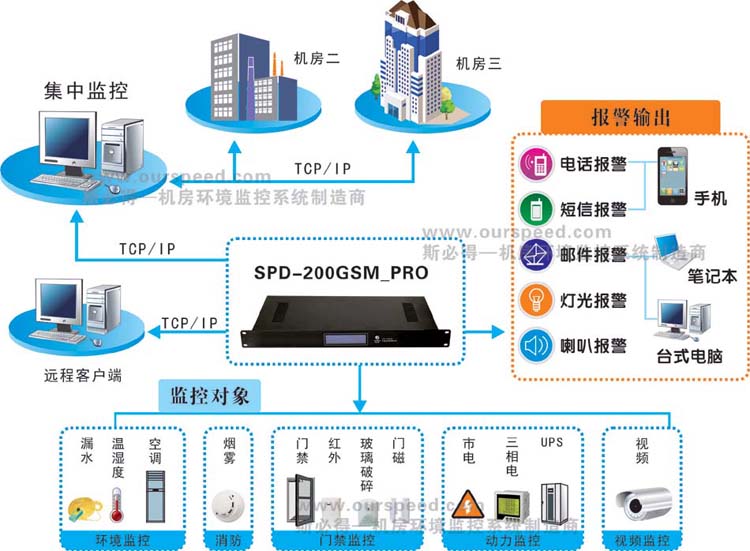 广西动力环境监控系统,广西麻豆免费观看视频厂家，动力环境监控系统