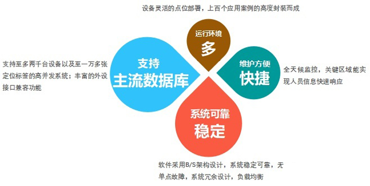 机房集中监控系统，麻豆免费观看视频系统