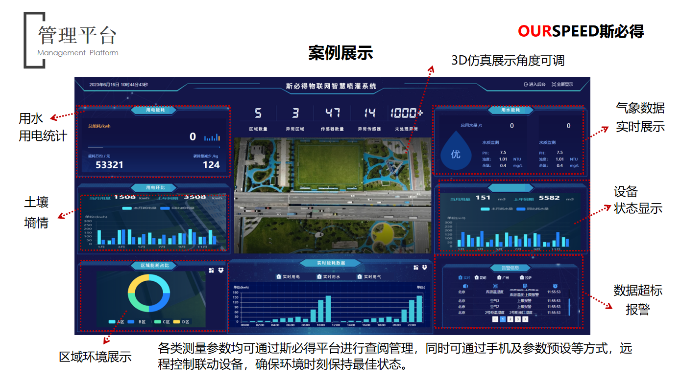 麻豆网络文化传媒智慧园林灌溉系统解决方案（有线/无线灌溉）有效节水60%